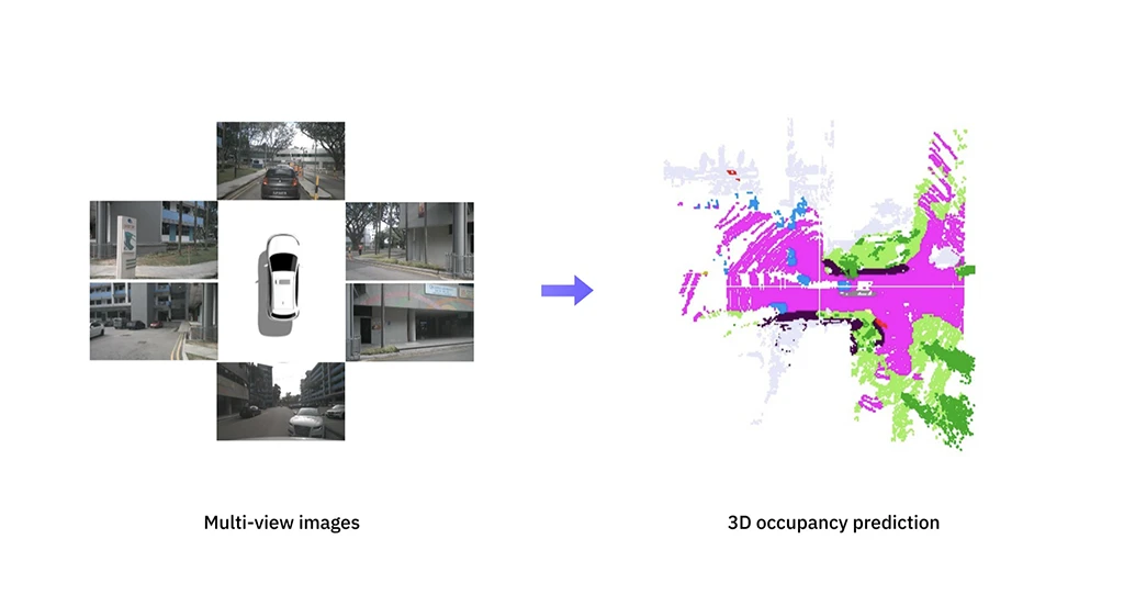 Multi-view camera to 3D occupancy prediction map